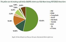 Các Quy Định Về Xuất Khẩu Gỗ Tại Mỹ 2024 Mới Nhất