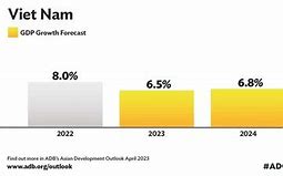 Gdp Quý 2 2024 Việt Nam