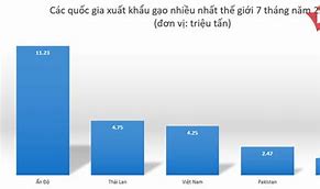 Giá Gạo Xuất Khẩu Của Thái Lan 2022 Là Bao Nhiêu