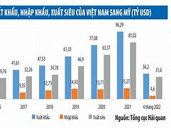 Thuế Xuất Khẩu Đối Với Gạo Ở Mỹ