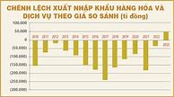 Tình Hình Kinh Tế 2023 Voz Tv3 Live Tv Today