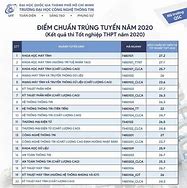 Top Trường Công Nghệ Thông Tin Ở Đà Nẵng 2023 Điểm Chuẩn